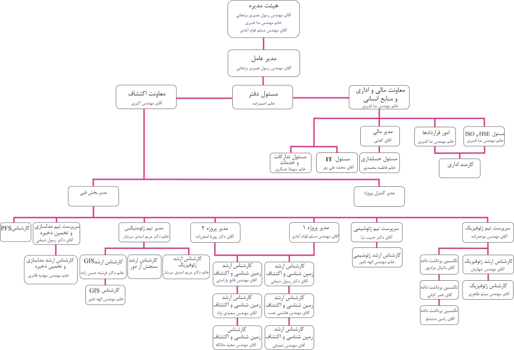 نهان یاب کانسار
